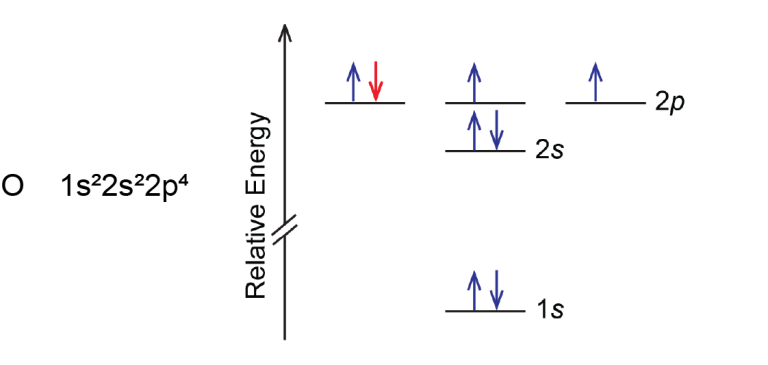 D4.3 Periodic Variation in Ionization Energies – Chem 109 Fall 2023