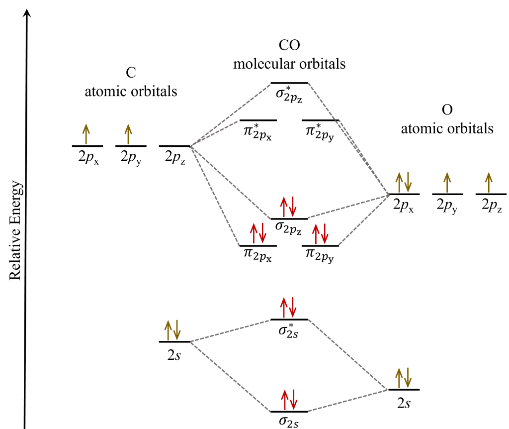 D6.5 MOs for Heteronuclear Diatomic Molecules – Chem 109 Fall 2023