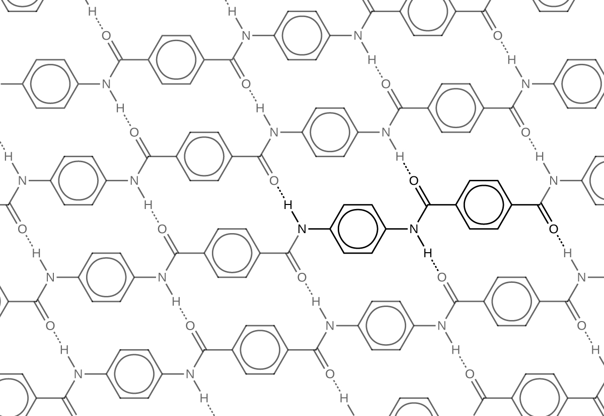 This diagram shows the repeating, interlinked units that exist in Kevlar, taking on a sheet-like appearance. Dashed line segments are indicated between units. Individual units are composed of nitrogen, hydrogen, oxygen and carbon atoms. The repeating structural units include benzene rings and double bonds.