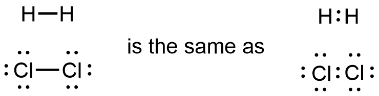 Two sets of Lewis structures are shown. The left-hand structures show two H atoms connected by a single bond and two Cl atoms connected by a single bond and each surrounded by three lone pairs. The right-hand structures show two H atoms connected by a bond pair and two Cl atoms connected by a bond pair and each surrounded by three lone pairs.