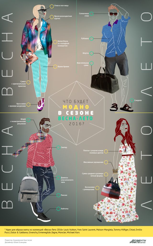 infographic with the title Что будет модно в сезоне весна лето 2016? then shows people in 4 different outfits with the names of the seasons as headings and the clothing labeled in Russian