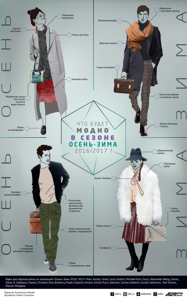 infographic with the title Что будет модно в сезоне осень зима 2016/2017? then shows people in 4 different outfits with the names of the seasons as headings and the clothing labeled in Russian