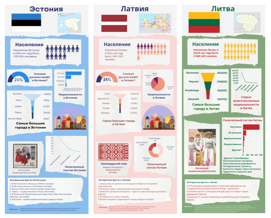 preview of infographics about Estonia, Latvia, Lithuania