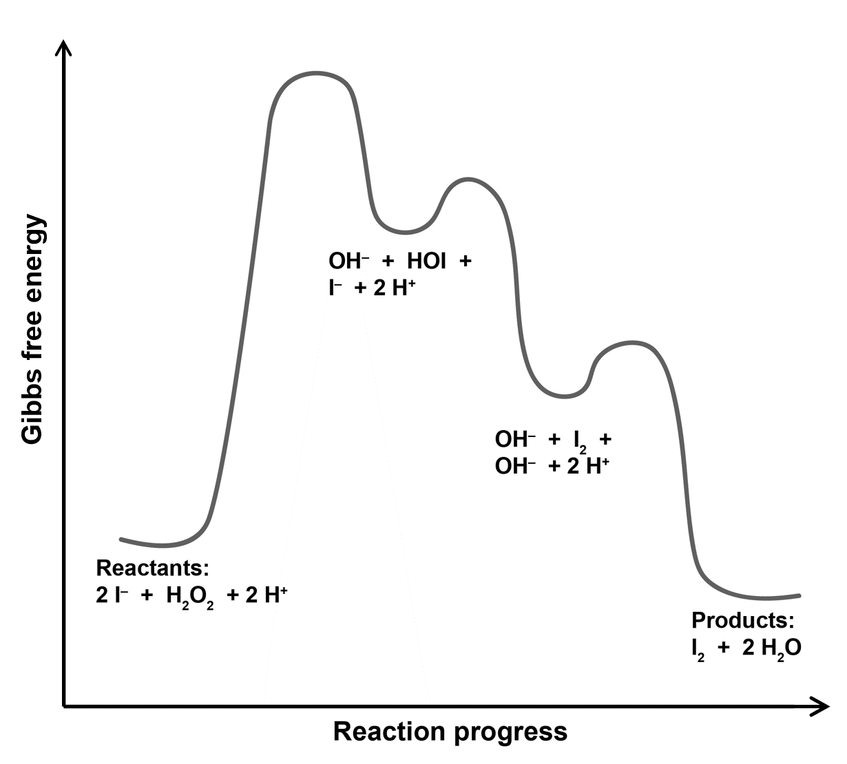 The figure is described in the text below it.