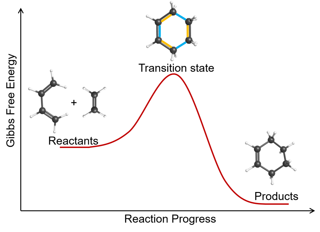 D28.3 Bimolecular Elementary Reactions – Chem 109 Fall 2024