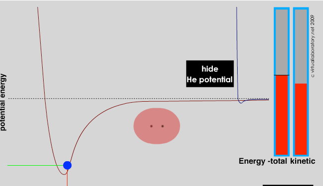 A graph with potential energy on the y-axis and Energy total Kinetic on the x-axis. A red line shaped like a stretched v, and a smaller blue line shaped the same way.