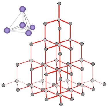 An image with a stack of hexagons in a pyramid. To the top left corner of the pyramid there are five spheres connecting each other with lines.