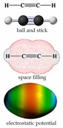 An image of 4 different diagrams. The first diagram is a Lewis structure starting with the letter H connected to C, that is connected to another C but with three lines. And that is connected to a letter H with just one line. The second diagram is labeled as "ball and stick" that starts with a white sphere connected to a black sphere that is also connected to another black sphere with 3 lines. And then connected to a white sphere with one line. The third diagram is the same Lewis structure as the first diagram but has circles over it with the color red labeled as "space fillings." Lastly the fourth diagram is an oval that is named "electrostatic potential" that is filled with the colors blue,green, yellow, and red.