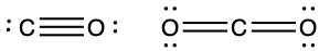 Two Lewis structures are shown, one for carbon monoxide and one for carbon dioxide. On the left we see a Lewis structure for carbon monoxide. The carbon atom has 1 lone pair and is triply bonded to an oxygen atom. The oxygen atom also has a single lone pair. On the right is the Lewis structure for carbon dioxide. A central carbon atom is doubly bonded to an oxygen atom on its left (which has 2 lone pairs) and is doubly bonded to an oxygen atom on its right (which has 2 lone pairs).