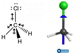 An image shows a carbon atom single bonded to three hydrogen atoms and a chlorine atom. There are arrows with crossed ends pointing from the hydrogen to the carbon near each bond, and one pointing from the carbon to the chlorine along that bond. The carbon and chlorine arrow is longer. This image uses dashes and wedges to give it a three-dimensional appearance.