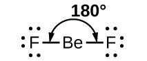 A Lewis structure is shown. A fluorine atom with three lone pairs of electrons is single bonded to a beryllium atom which is single bonded to a fluorine atom with three lone pairs of electrons. The angle of the bonds between the two fluorine atoms and the beryllium atom is labeled, “180 degrees.”