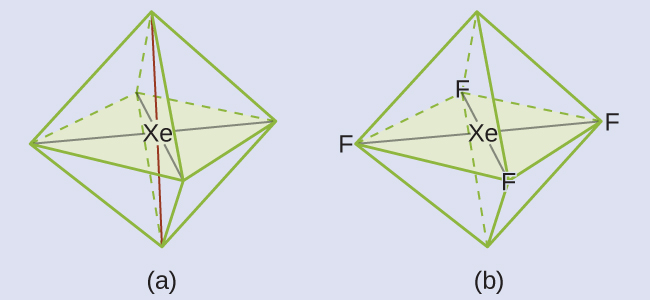 Two diagrams are shown and labeled, “a” and “b.” Diagram a shows a xenon atom in the center of an eight-sided octahedral shape. Diagram b shows the same image as diagram a, but this time there are fluorine atoms located at the four corners of the shape in the horizontal plane. They are connected to the xenon by single lines.