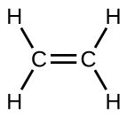 A Lewis structure is shown in which two carbon atoms are bonded together by a double bond. Each carbon atom is bonded to two hydrogen atoms by a single bond.