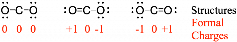 Three separate resonance structures for CO2 are displayed left to right. The left structure has the central carbon double bonding to each of the two periphery oxygen atoms. The formal charges for each of these atoms is zero. The central resonance structure has the central carbon triple bonding to the oxygen on the left, and single bonding to the oxygen on the right. The formal charges for these atoms are +1, 0, and -1 going left to right. The rightmost resonance structure has the central carbon triple bonding to the oxygen on the right and single bonding to the oxygen on the left. The formal charges for these atoms are -1,0, and +1 going left to right.