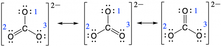 Three Lewis structures are shown with double headed arrows in between. Each structure is surrounded by brackets, and each has a superscripted two negative sign. The left structure depicts a carbon atom bonded to three oxygen atoms. It is single bonded to two of these oxygen atoms, each of which has three lone pairs of electrons, and double bonded to the third, which has two lone pairs of electrons. The double bond is located between the lower left oxygen atom and the carbon atom. The central and right structures are the same as the first, but the position of the double bonded oxygen has moved to the lower right oxygen in the central structure and to the top oxygen in the right structure. The top oxygen in each resonance structure is labeled with a 1, the bottom left oxygen is labeled with a 2, and the bottom right resonance structure is labeled with a three.