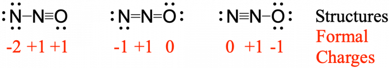 Three possible resonance structures for N2O. On the left a central nitrogen is triple bonded to the oxygen on the right, and single bonded to the nitrogen on the left. In the central resonance structure the central nitrogen is double bonded both to the nitrogen on the left and the oxygen on the right. In the right resonance structure the central nitrogen is triple bonded to the nitrogen on the left, and single bonded to the oxygen on the right. The leftmost resonance structure has formal charges of -2, +1, +1. The central resonance structure has formal charges of -1,+1. The rightmost resonance structure has formal charges of 0, -1, +1.