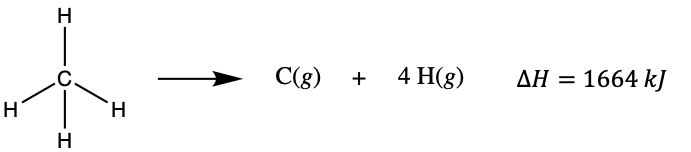 A reaction is shown with Lewis structures. The first structure shows a carbon atom single bonded to four hydrogen atoms with the symbol, “( g )” written next to it. A right-facing arrow points to the letter “C” and the symbol “( g ),” which is followed by a plus sign. Next is the number 4, the letter “H” and the symbol, “( g ).” To the right of this equation is another equation: capital delta H superscript degree symbol equals 1660 k J.