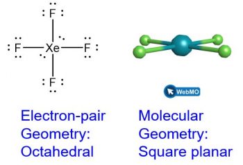 Two representations of Xenon tetrafluoride are shown. In the Lewis structure on the left, the xenon atom is in the middle with two lone pairs. There is a single bond to each of 4 fluorine atoms arranged on top, bottom, left and right. The octets of the fluorine atoms have been filled with lone pairs. The label beneath reads “electron-pair geometry: octahedral”. The structure on the right is a ball and stick model that is a screenshot of the geometry as seen on Web M O. There is a teal sphere in the middle for the xenon atom. Then there are four light green spheres arranged in a square planar geometry. The label beneath the structure reads “molecular geometry: square planar”.