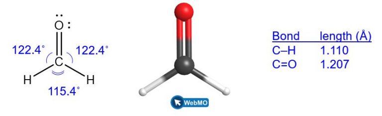 Two structures of formaldehyde (C H subscript 2 O) are shown. In the one at the left, the carbon atom is in the middle and the 2 H atoms and the 1 O atom are arranged around the carbon atom in a trigonal planar geometry. There are single bonds between the carbon and the hydrogen atoms and then a double bond between the carbon and oxygen atom. The oxygen atom also has two lone pairs. The bond angles are labeled. The O-C-H bond angles are 122.4 degrees and the H-C-H bond angle is 115.4 degrees. In the structure on the right, we have a ball and stick model that shows the black carbon sphere in the middle attached to two white hydrogen spheres and double bonded to a red oxygen sphere. A chart to the right indicates that the C-H bond length is 1.110 Angstroms and the C double bond O bond length is 1.207 Angstroms.