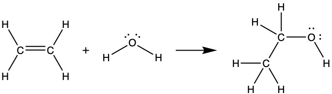 A set of Lewis structures show a chemical reaction. The first structure shows two carbon atoms that are double bonded together and are each single bonded to two hydrogen atoms. This structure is followed by a plus sign, then an oxygen atom with two lone pairs of electrons single bonded to two hydrogen atoms. A right-facing arrow leads to a carbon atom single bonded to three hydrogen atoms and a second carbon atom. The second carbon atom is single bonded to two hydrogen atoms and an oxygen atom with two lone pairs of electrons. The oxygen atom is single bonded to a hydrogen atom as well.