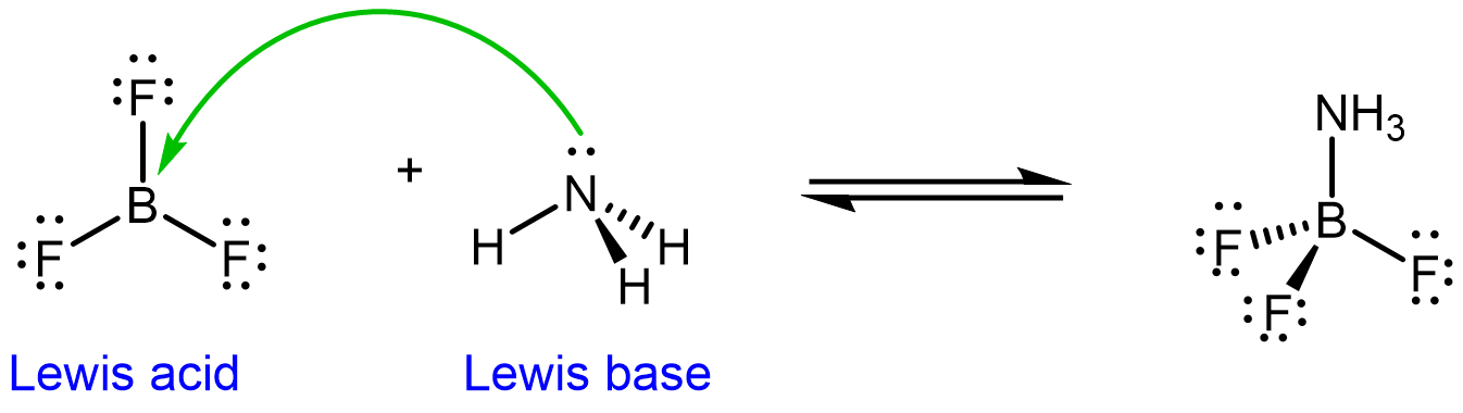 Reaction between BF3 and NH3 forming a single molecule F3BNH3.